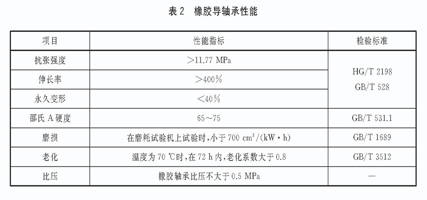 立式長軸泵橡膠導軸承性能技術要求.gif 立式長軸泵橡膠導軸承性能技術要求.gif