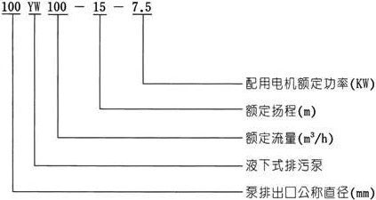 YW型液下排污泵型號意義 YW型液下排污泵型號意義